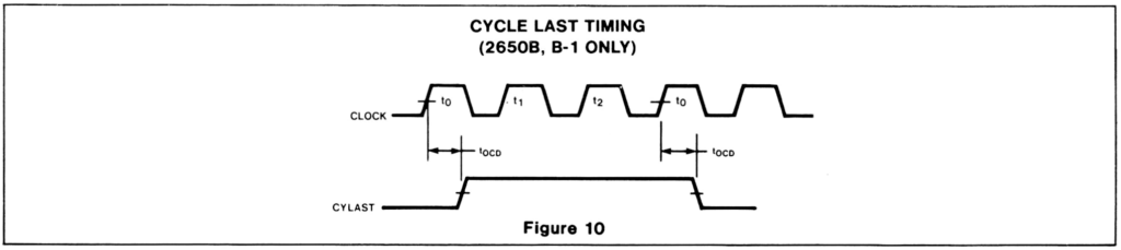 Timing diagram of the 2650B CYLAST signal.