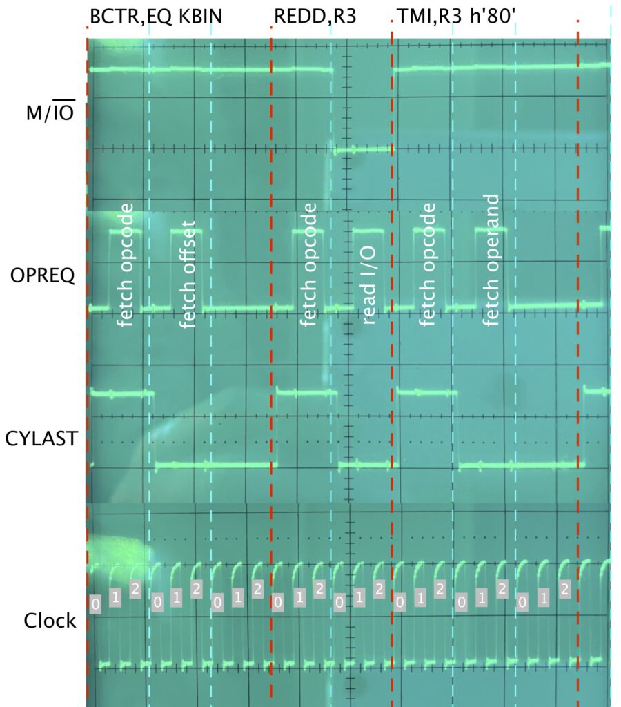 Timing of Clock, CYLAST, OPREQ and M/IO signals during the read-keyboard loop.